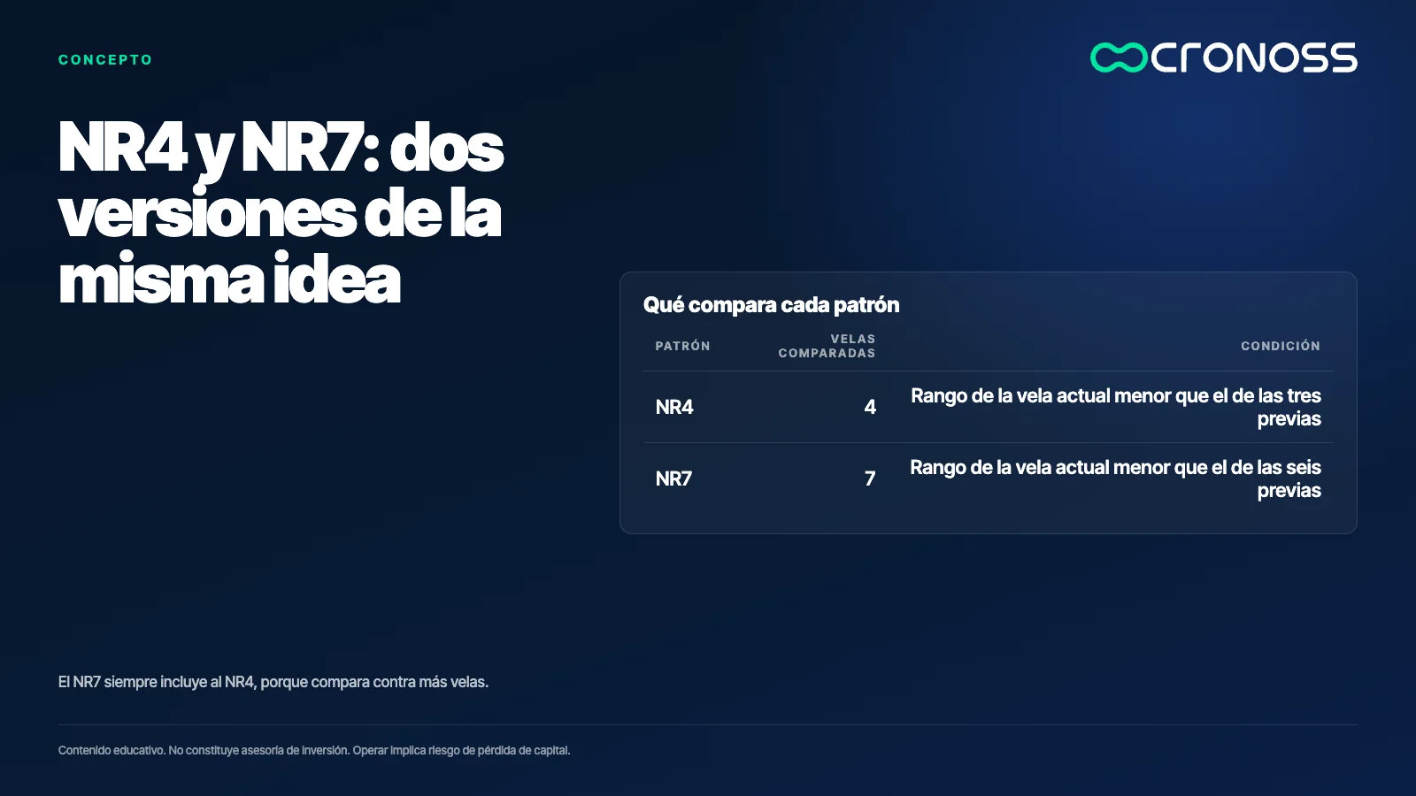 Infografía: NR4 y NR7: dos versiones de la misma idea. El NR7 siempre incluye al NR4, porque compara contra más velas.