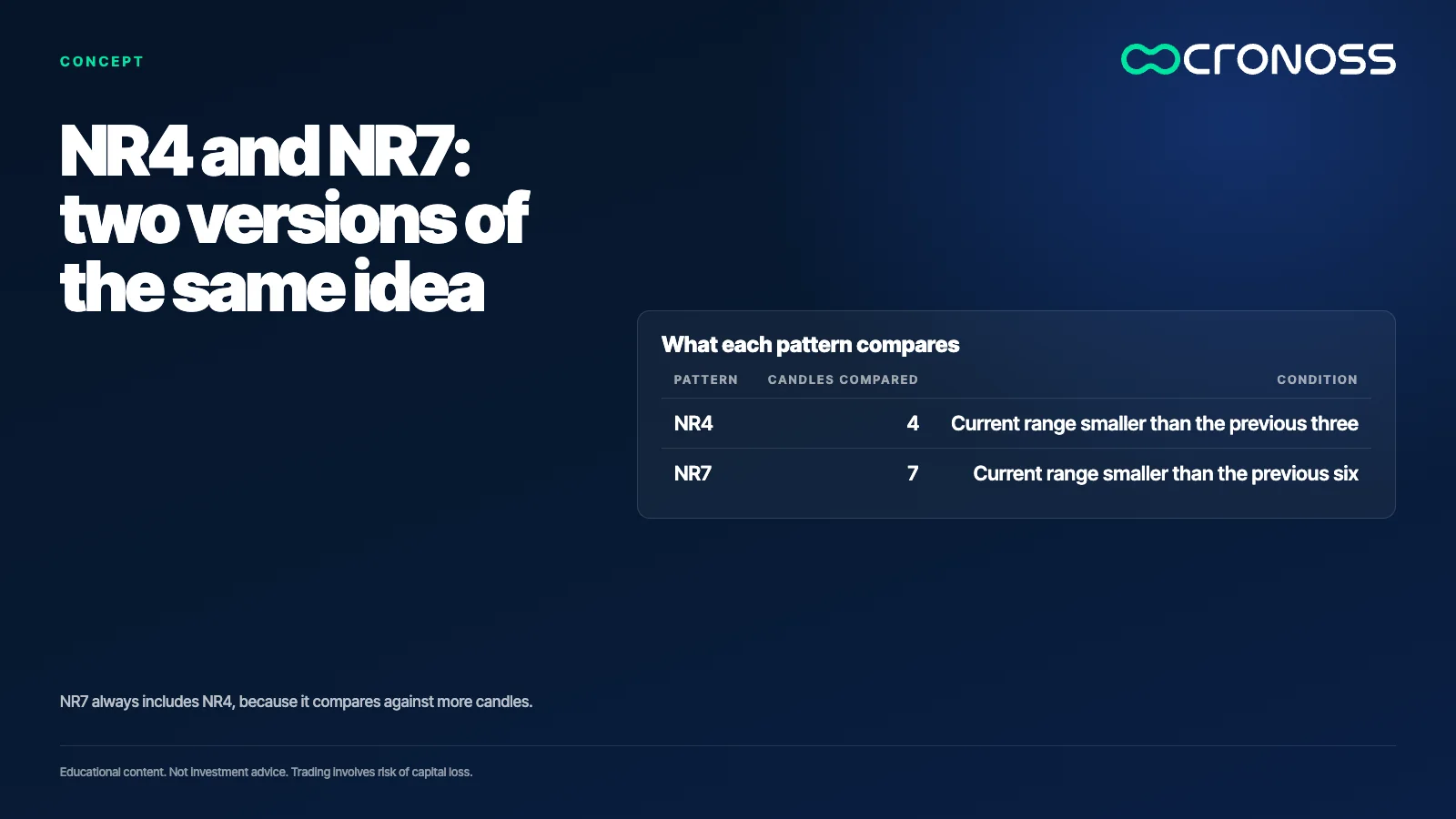 Infographic: NR4 and NR7: two versions of the same idea. NR7 always includes NR4, because it compares against more candles.