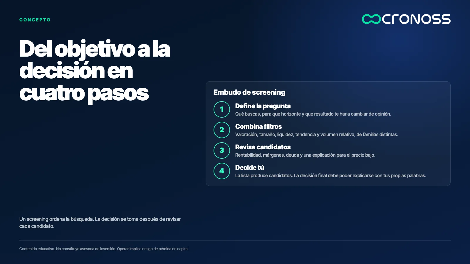 Infografía: Del objetivo a la decisión en cuatro pasos. Un screening ordena la búsqueda. La decisión se toma después de revisar cada candidato.