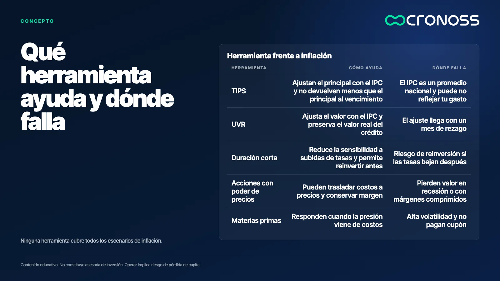 Infografía: Qué herramienta ayuda y dónde falla. Ninguna herramienta cubre todos los escenarios de inflación.