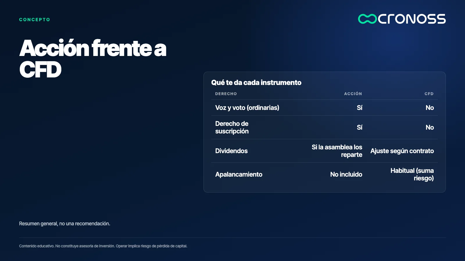 Infografía: Acción frente a CFD. Resumen general, no una recomendación.