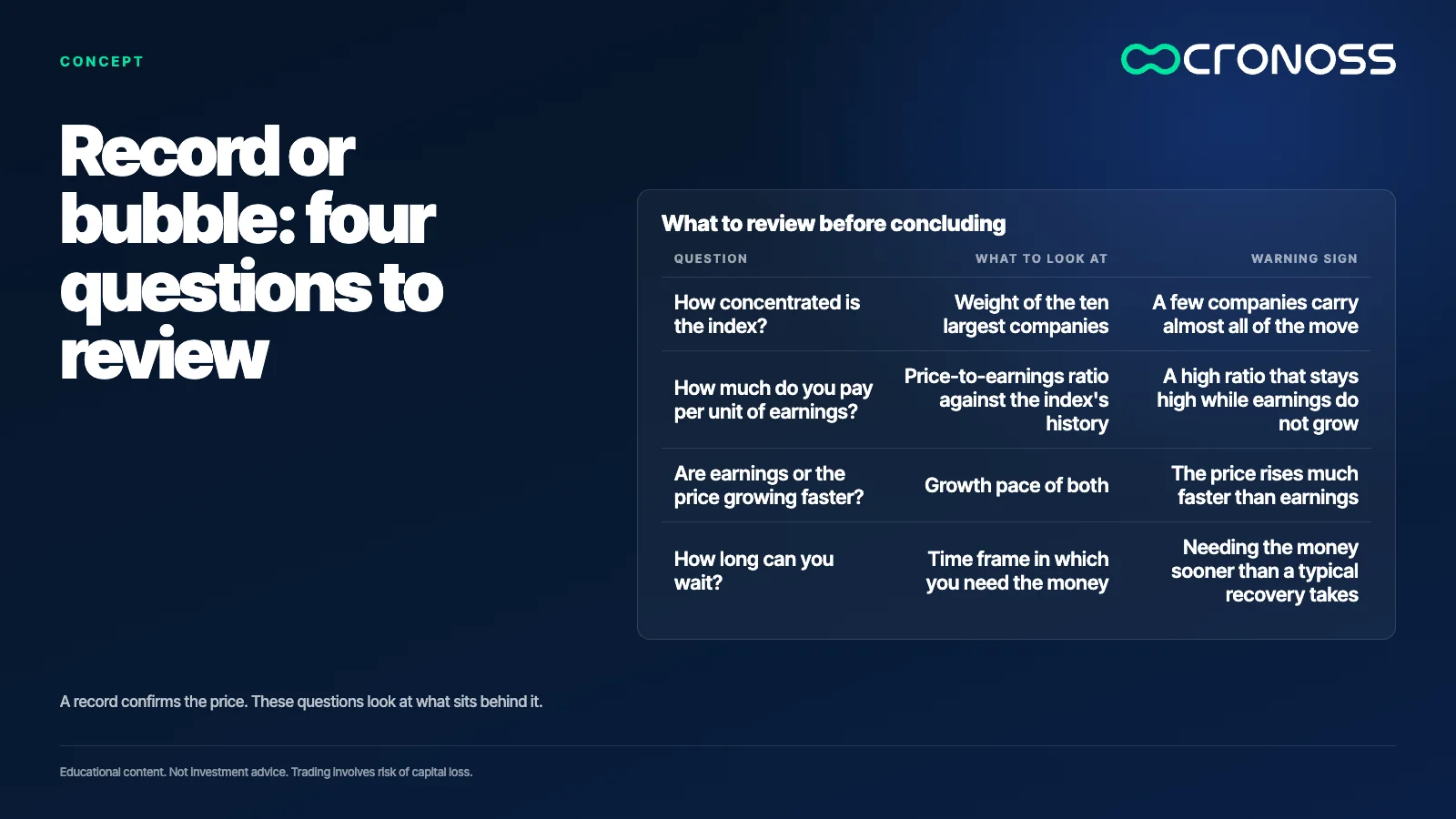 Infographic: Record or bubble: four questions to review. A record confirms the price. These questions look at what sits behind it.