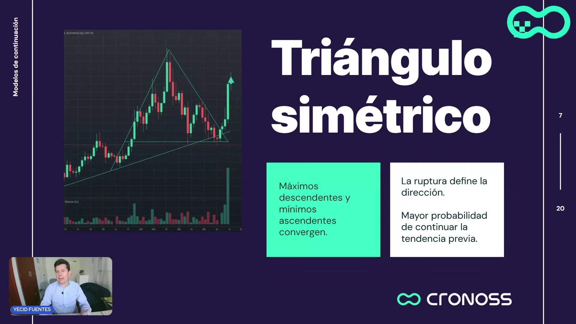 Portada de clase con una diapositiva sobre el triángulo alcista y Yecid Fuentes en el recuadro de la esquina.