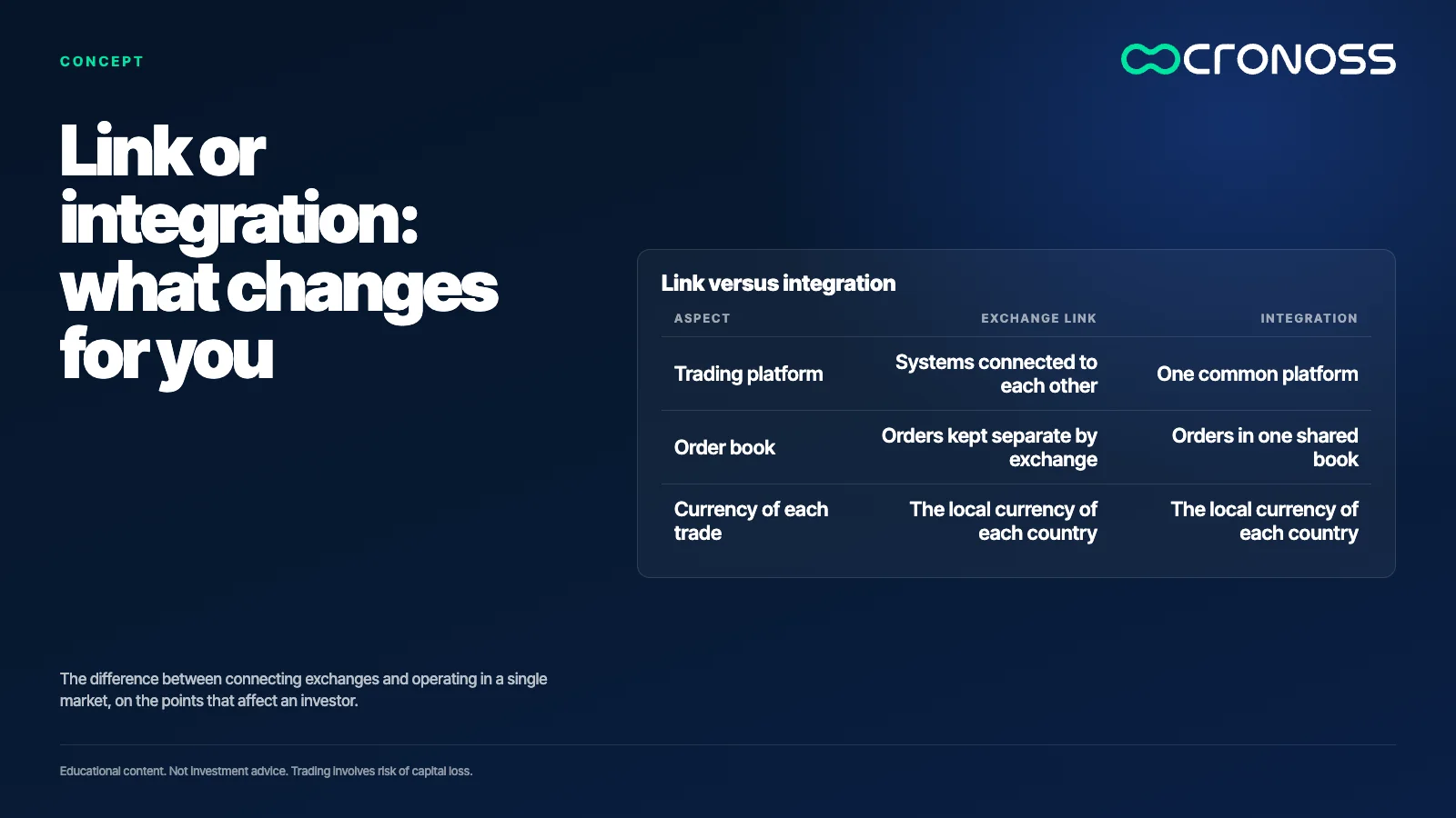 Infographic: Link or integration: what changes for you. The difference between connecting exchanges and operating in a single market, on the points that affect an investor.