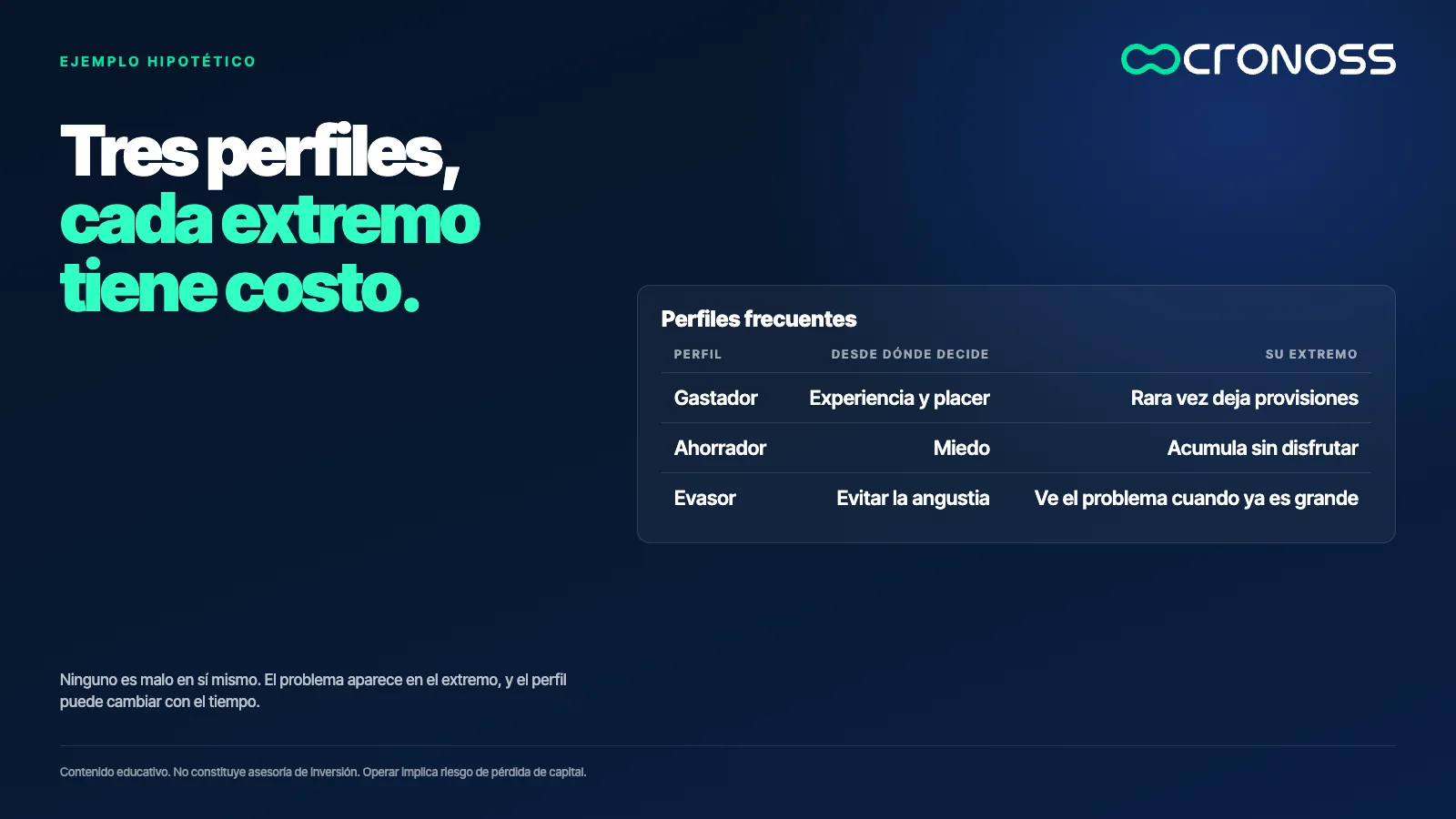 Tabla con tres perfiles financieros, gastador, ahorrador y evasor, con lo que los mueve y el extremo en el que pueden caer.
