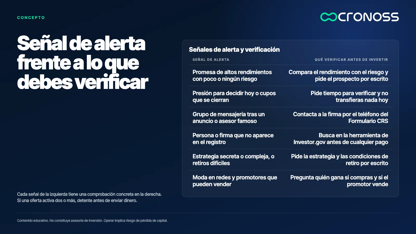 Infografía: Señal de alerta frente a lo que debes verificar. Cada señal de la izquierda tiene una comprobación concreta en la derecha. Si una oferta activa dos o más, detente antes de enviar dinero.