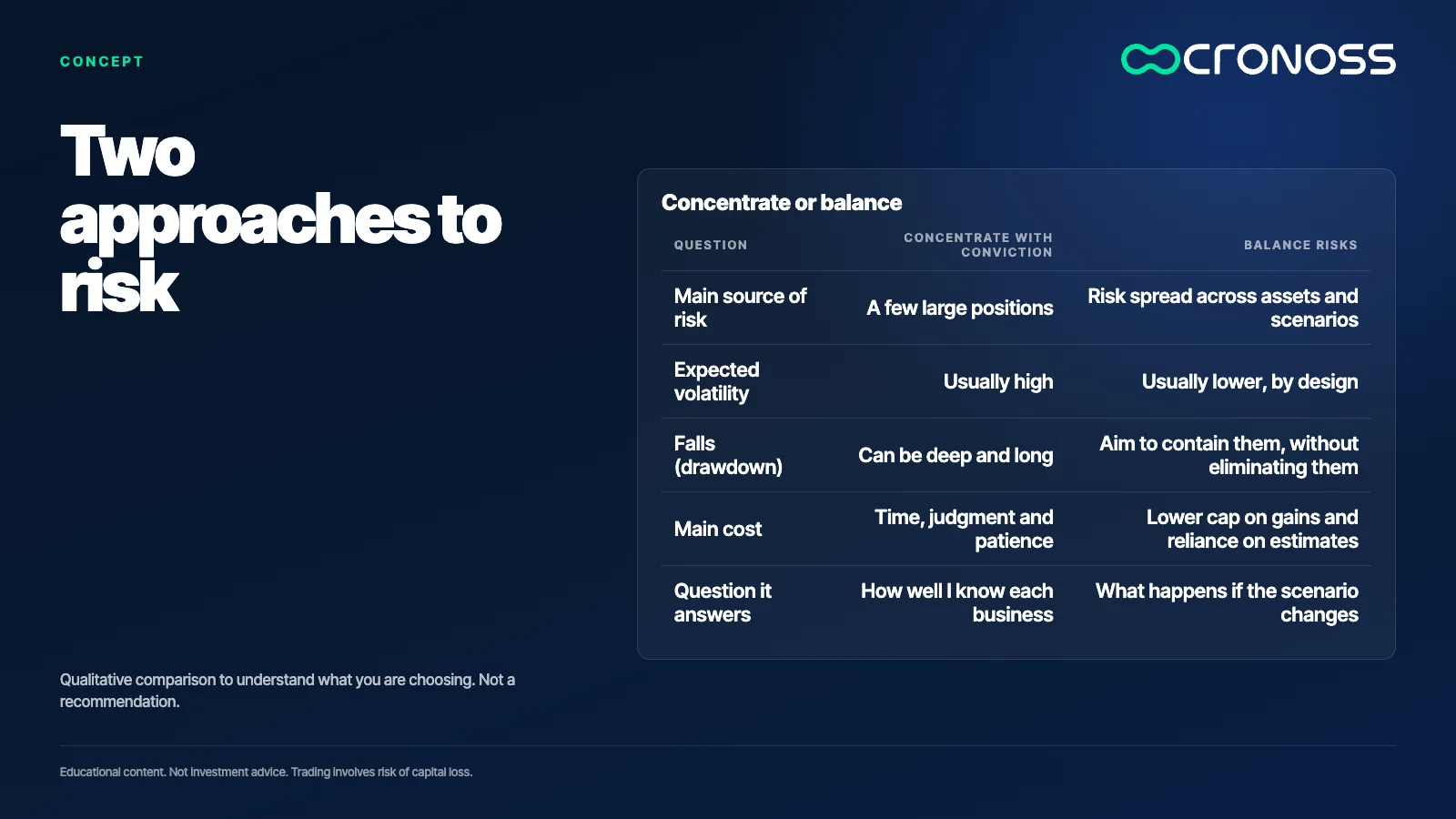 Infographic: Two approaches to risk. Qualitative comparison to understand what you are choosing. Not a recommendation.