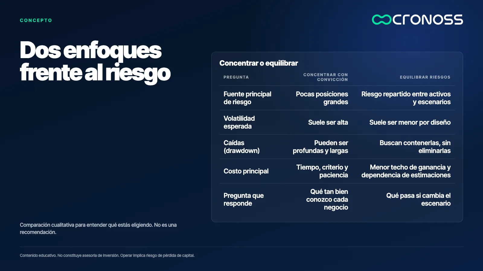 Infografía: Dos enfoques frente al riesgo. Comparación cualitativa para entender qué estás eligiendo. No es una recomendación.