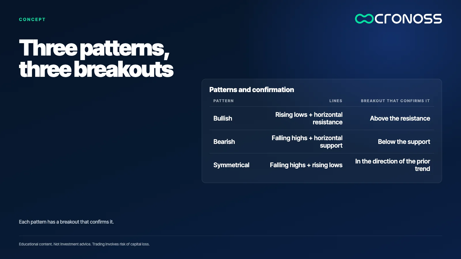 Infographic: Three patterns, three breakouts. Each pattern has a breakout that confirms it.