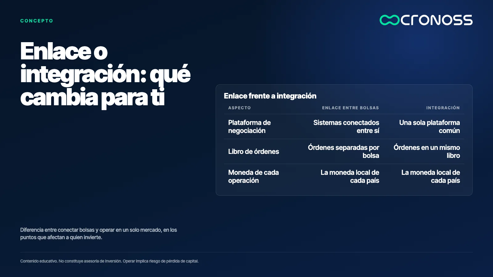 Infografía: Enlace o integración: qué cambia para ti. Diferencia entre conectar bolsas y operar en un solo mercado, en los puntos que afectan a quien invierte.