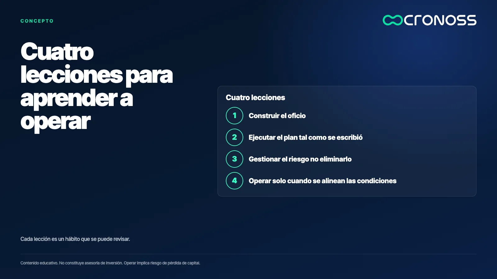 Infografía: Cuatro lecciones para aprender a operar. Cada lección es un hábito que se puede revisar.