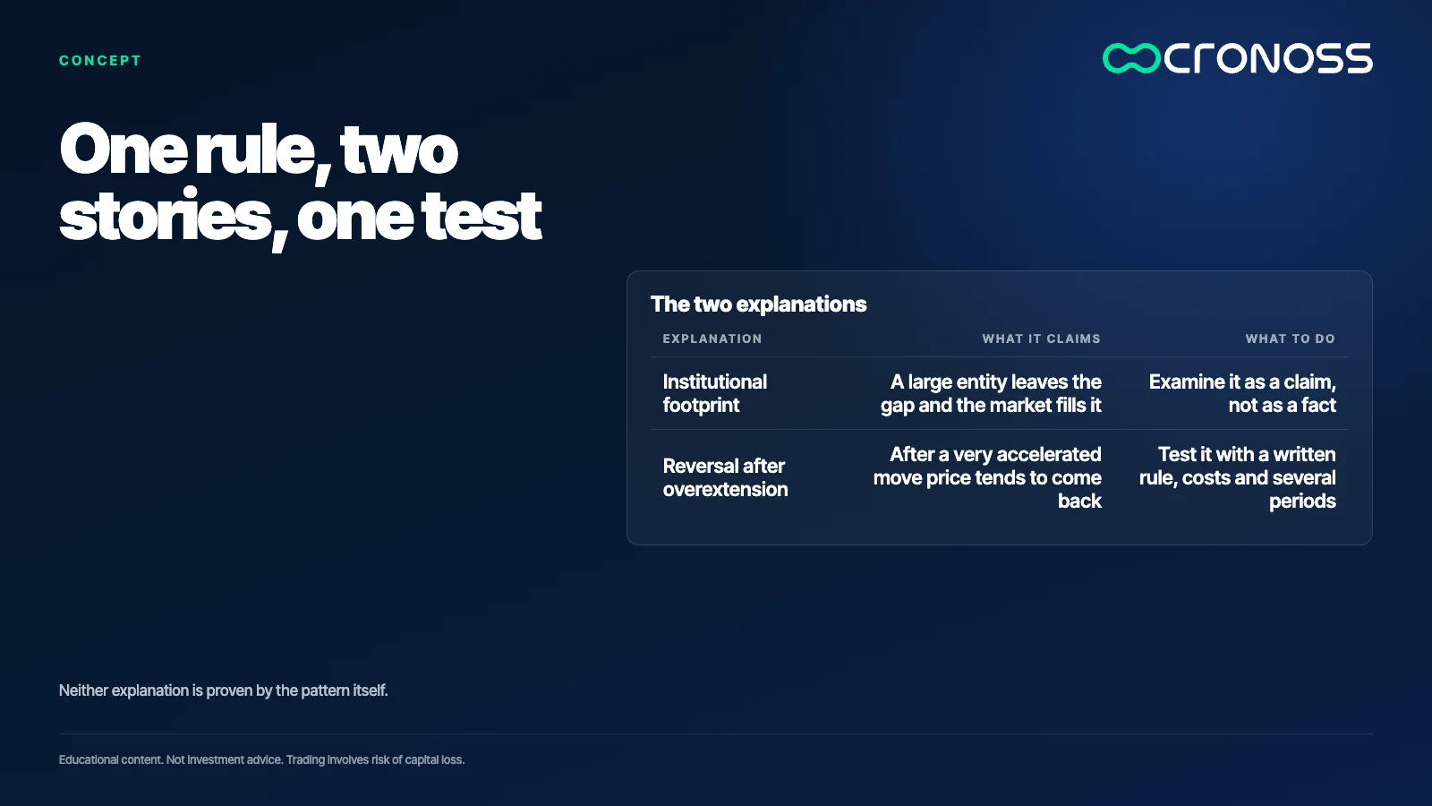 Infographic: One rule, two stories, one test. Neither explanation is proven by the pattern itself.