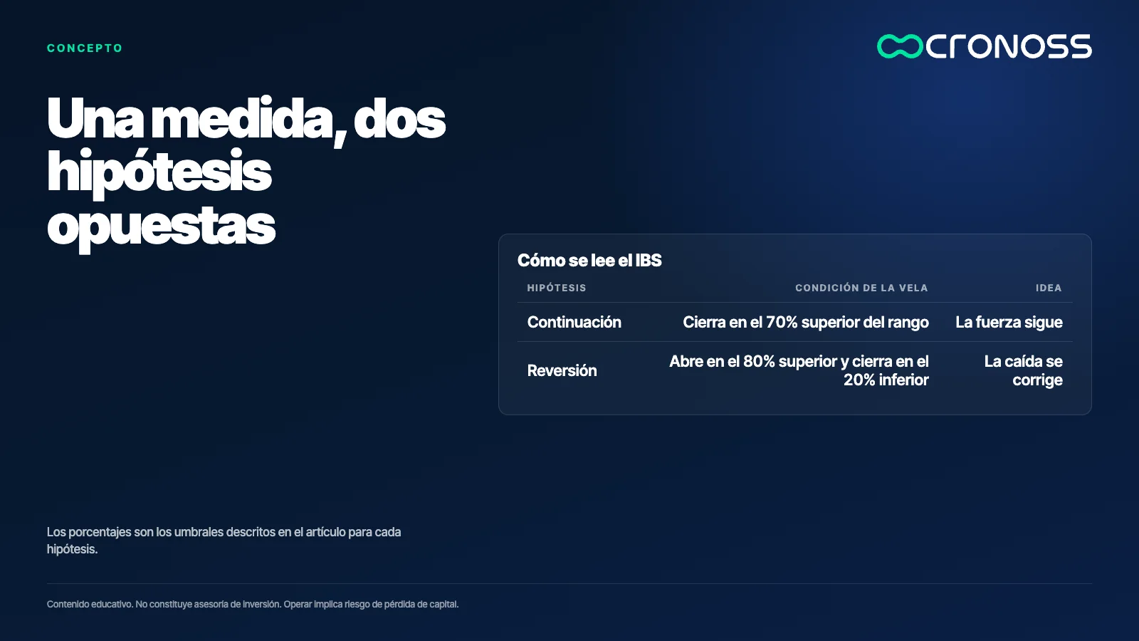 Infografía: Una medida, dos hipótesis opuestas. Los porcentajes son los umbrales descritos en el artículo para cada hipótesis.