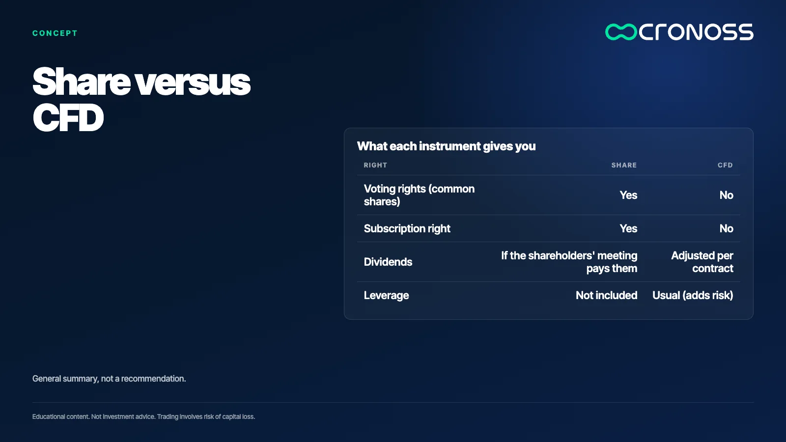 Infographic: Share versus CFD. General summary, not a recommendation.