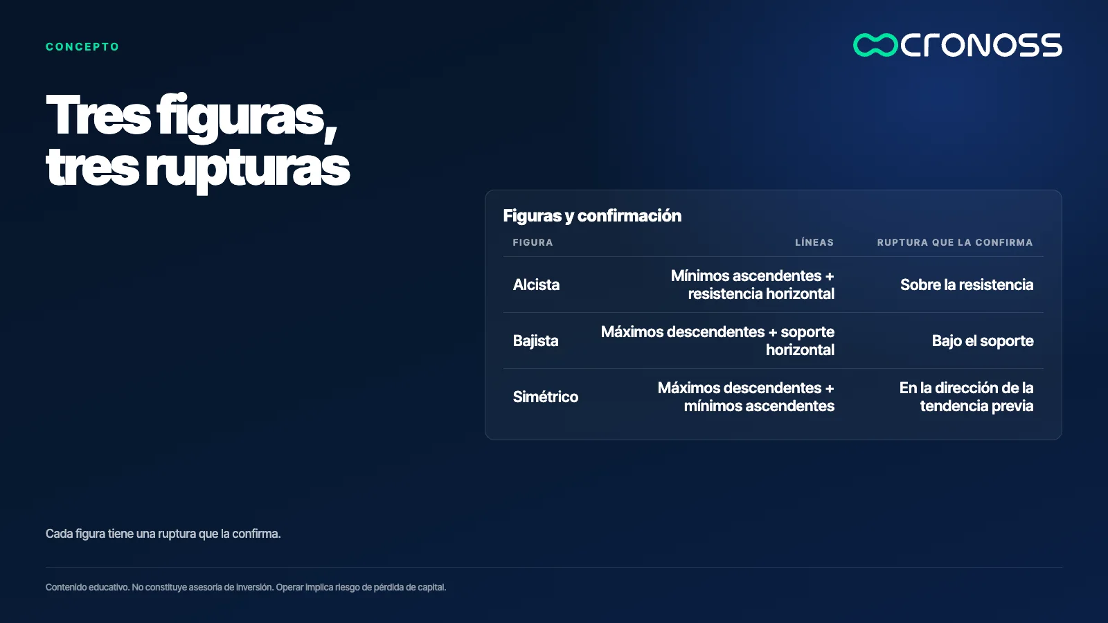 Infografía: Tres figuras, tres rupturas. Cada figura tiene una ruptura que la confirma.