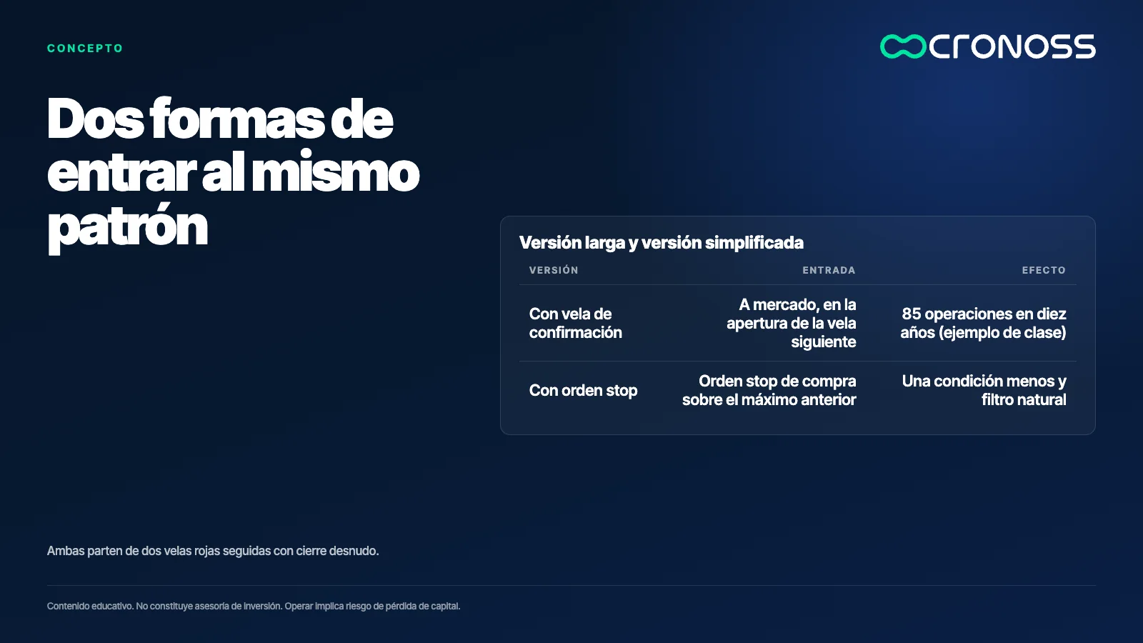 Infografía: Dos formas de entrar al mismo patrón. Ambas parten de dos velas rojas seguidas con cierre desnudo.